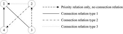 Electric Vehicle Battery Disassembly Sequence Planning Based on Frame-Subgroup Structure Combined with Genetic Algorithm